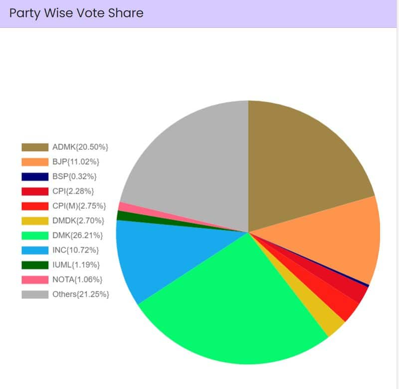 Lok Sabha Election 2024 results explained: How marginal drop in BJP vote share led to massive dent in tally snt