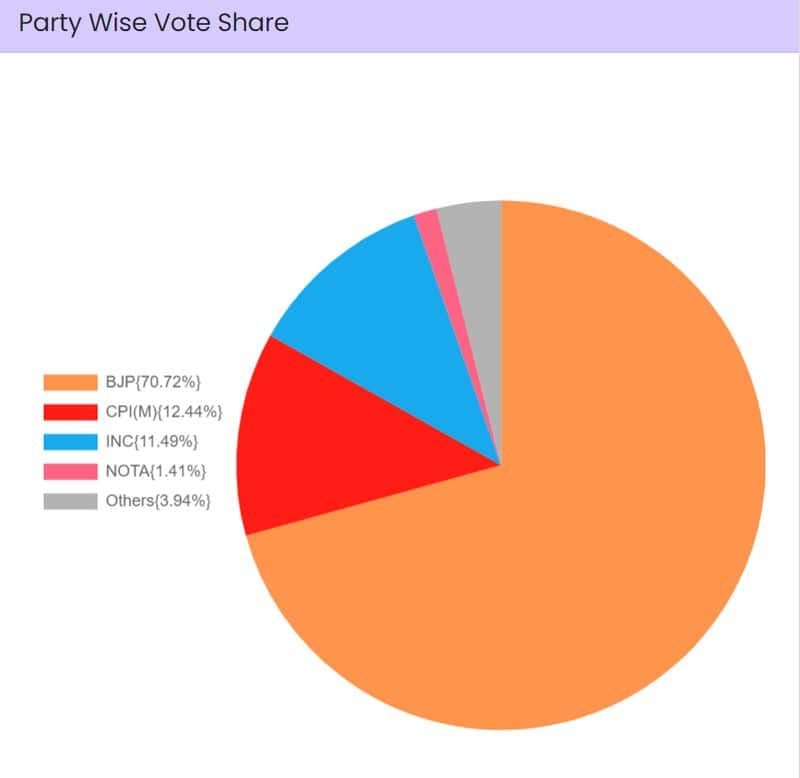 Lok Sabha Elections Stage set for NDA 3.0, PM Modi's 3rd term despite INDIA Bloc's big gains; state-wise results, voter share here snt