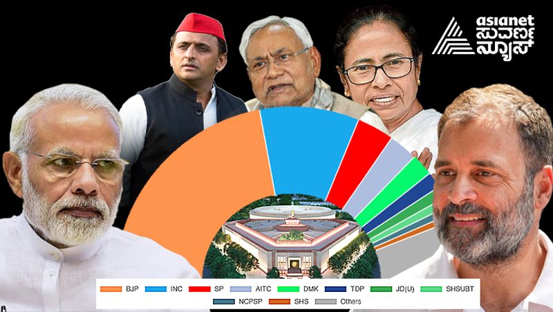 Lok sbha Elections 2024 Party Wise Result details mrq