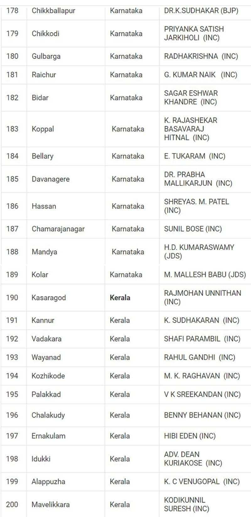 Lok Sabha Election 2024 results: Here's a look at full list of winners from all 543 seats snt