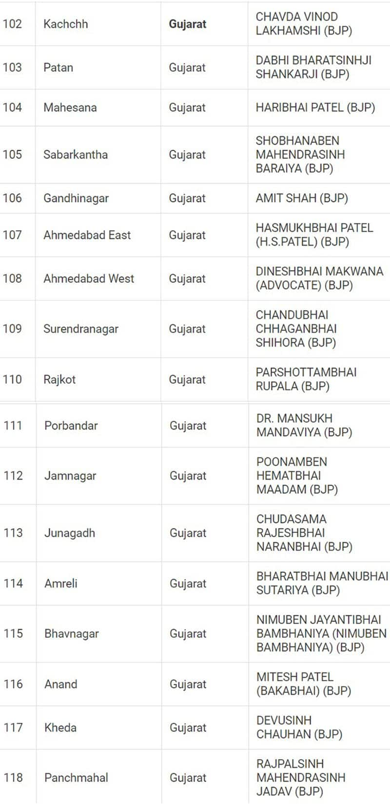 Lok Sabha Election 2024 results: Here's a look at full list of winners from all 543 seats snt