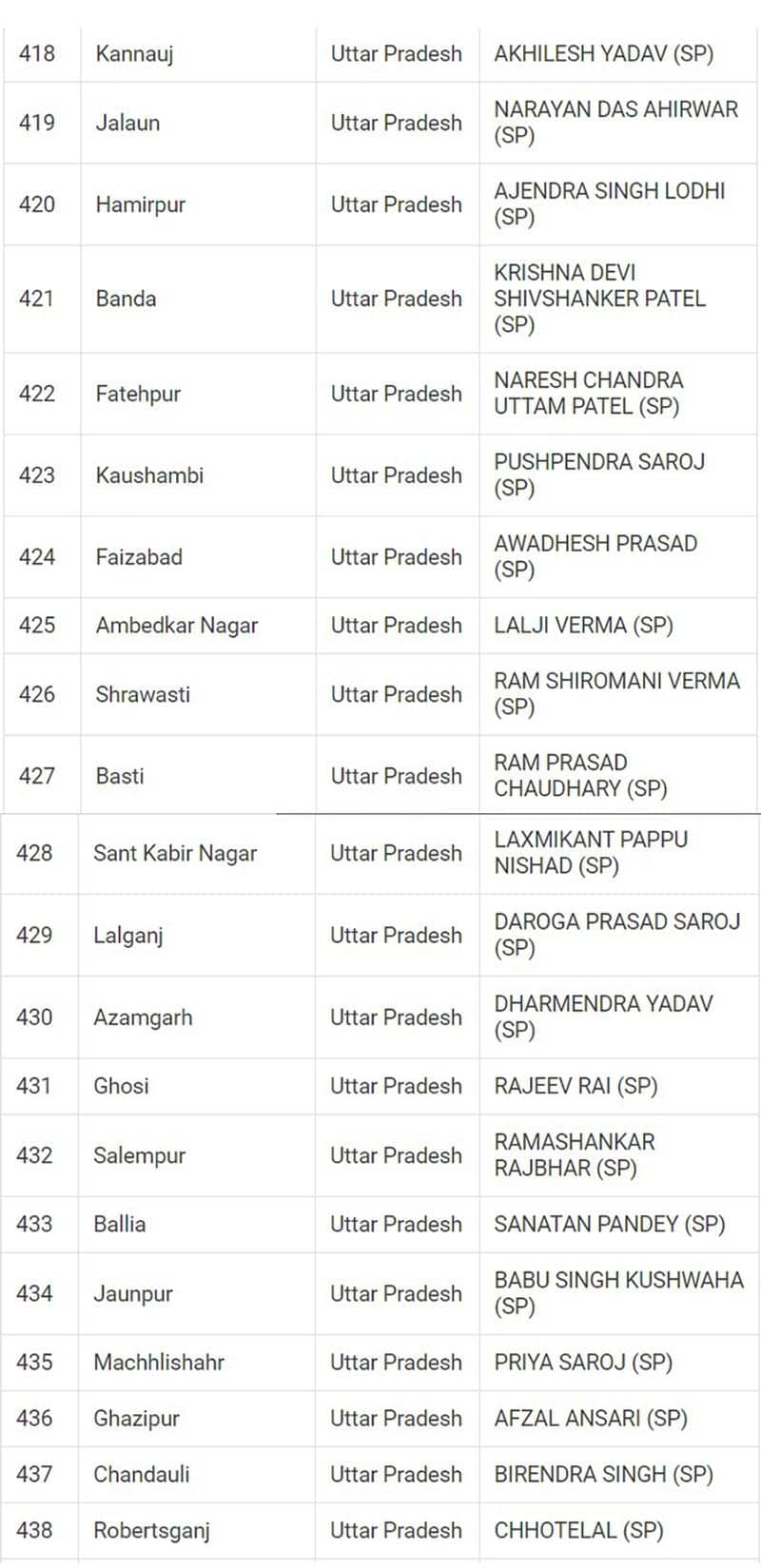 Lok Sabha Election 2024 results: Here's a look at full list of winners from all 543 seats snt