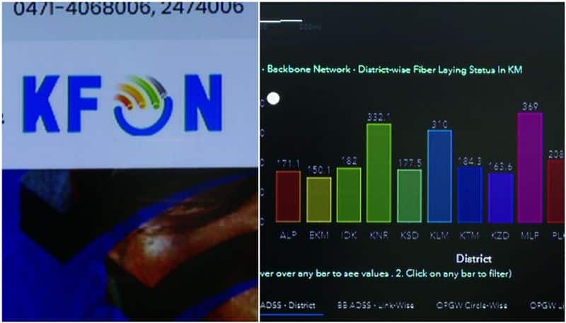 Kerala: Pinarayi govt admits free K-FON scheme a failure; Only 5856 connections so far anr