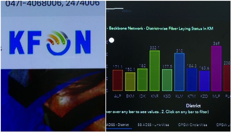 Kerala: Pinarayi govt admits free K-FON scheme a failure; Only 5856 connections so far anr