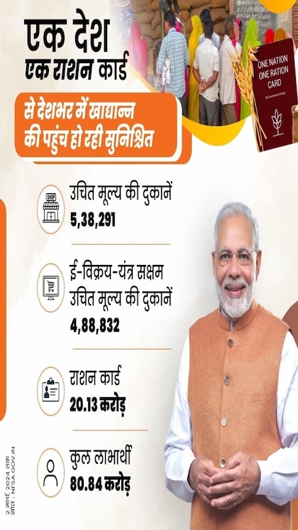 राशन कार्ड को आधार से लिंक करने की टाइम लिमिट बढ़ी, जानिए नई डेट