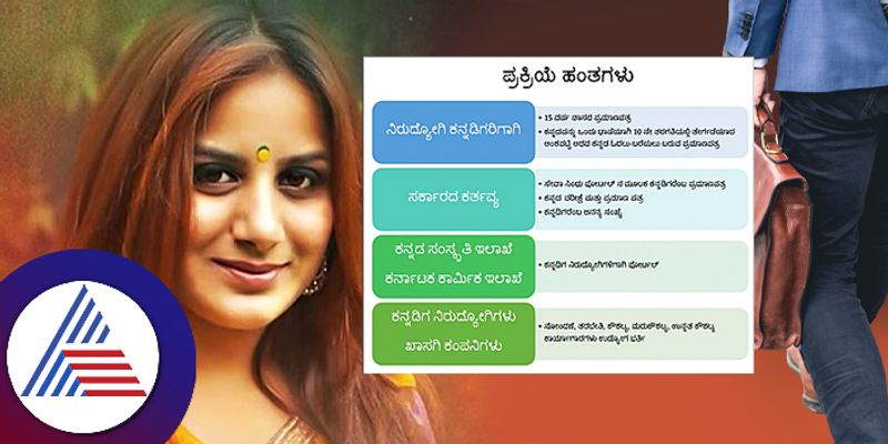 How to identify unemployed kannadigas actress kannadati pooja gandhi article rav