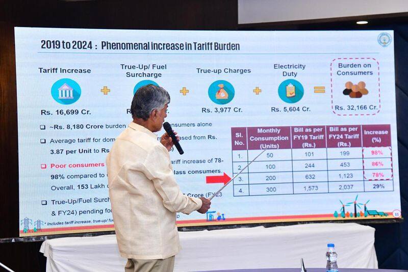 CM Chandrababu released a white paper on energy sector GVR