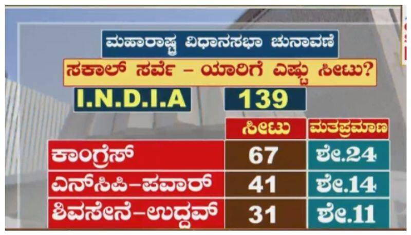 Sakal Survey on Maharashtra assembly elections nbn