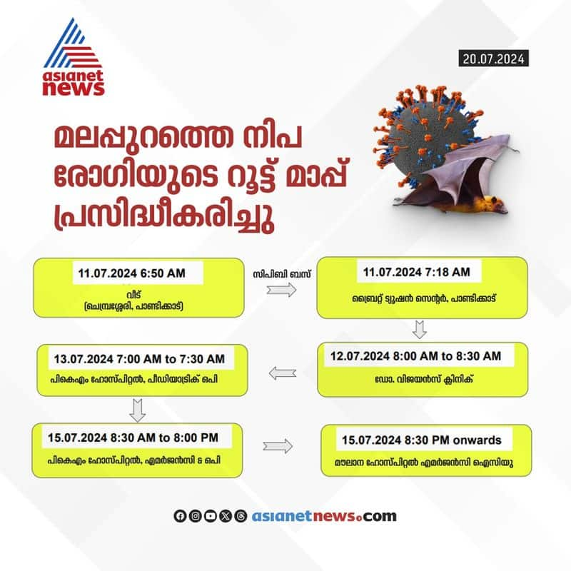 nipah death in kerala again malappuram native 14 year old child dies 