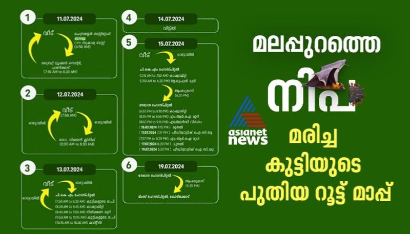  Nipah death in malappuram new  detailed route map of the dead child is out and the contacts should contact the control room health department