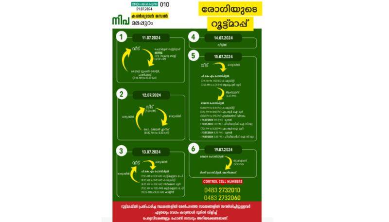 nipah 101 people in high risk list four from trivandrum mask must in malappuram