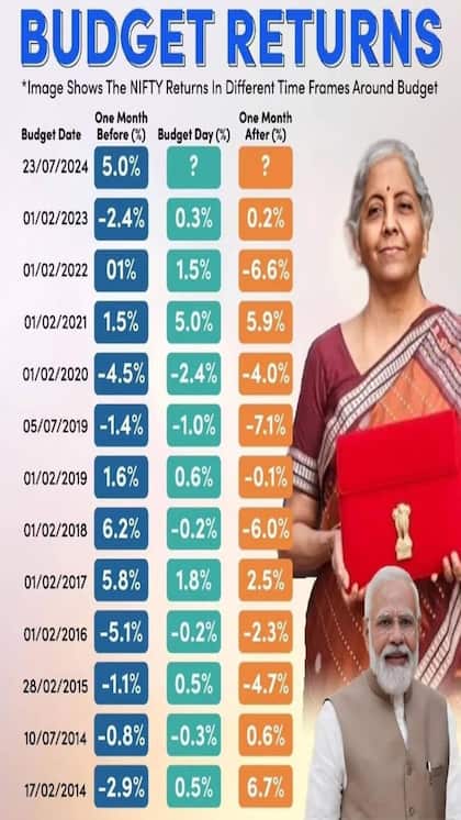 EPFO ​​में भी योगदान देगी गर्वनमेंट