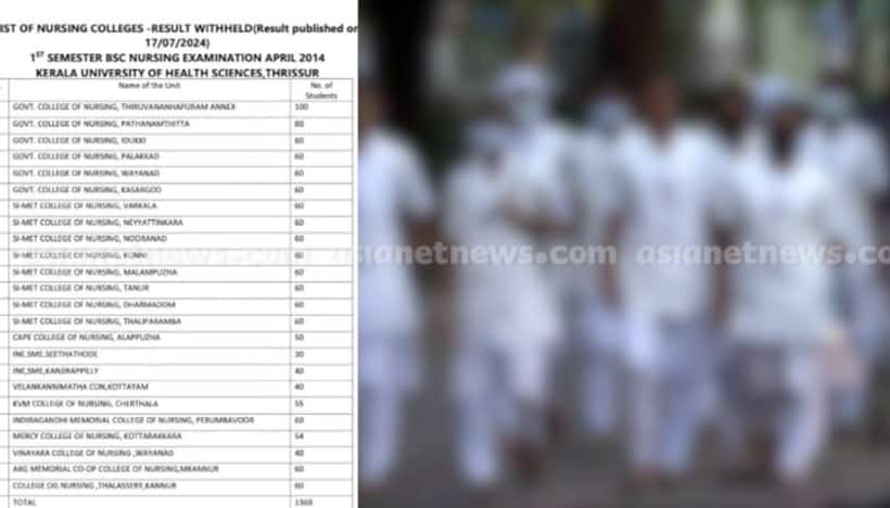 Kerala: B.Sc nursing exam results of over 1000 students withheld over delay in getting a nod