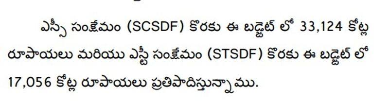 Telangana Budget 2024-25 row: Congress-led Govt under fire for increasing minority welfare funding by 36% snt