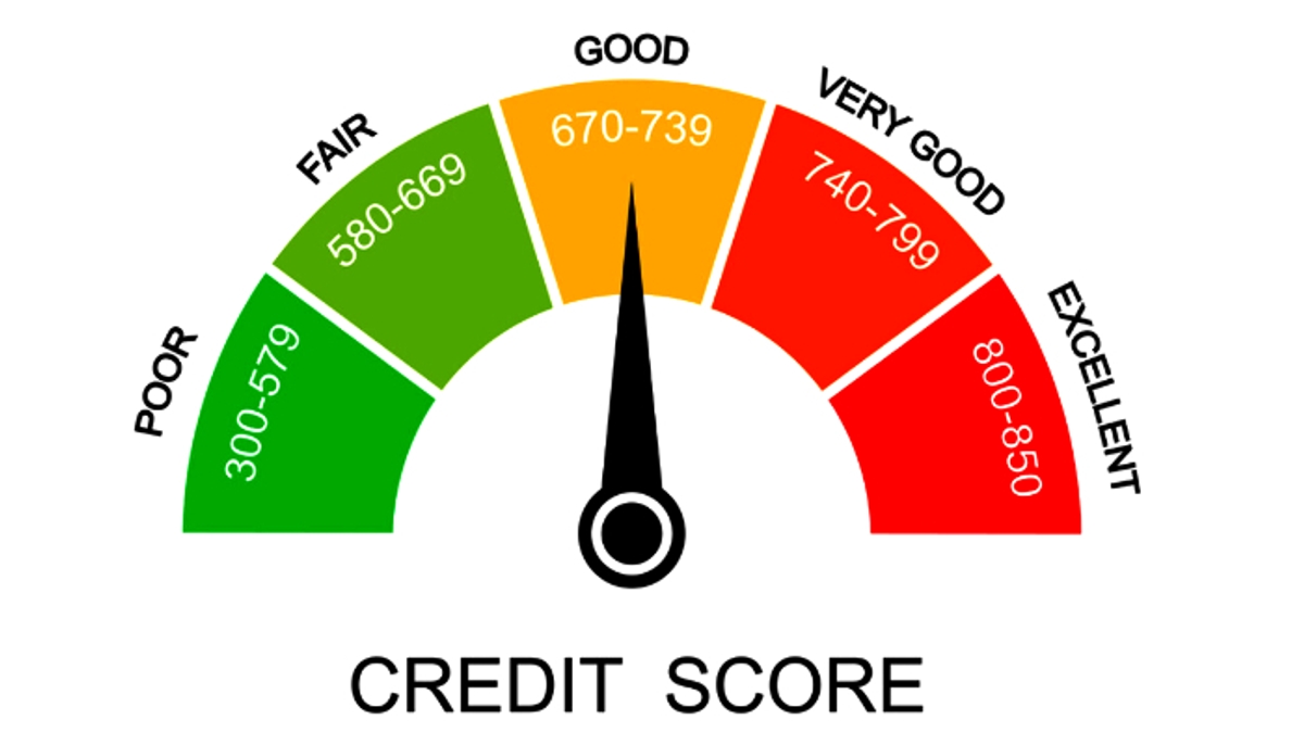 How is Your CIBIL Score Calculated?