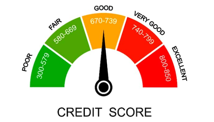 credit score