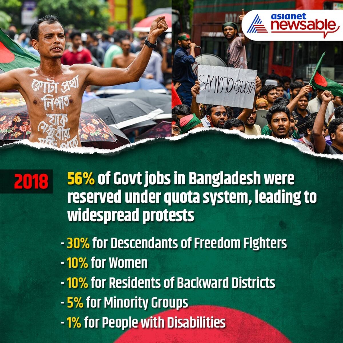 From job quota row to Sheikh Hasina's fall: Detailed timeline of Bangladesh student protests in graphics snt