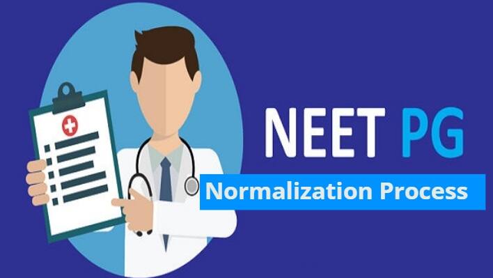 NEET PG 2024 Normalization Process