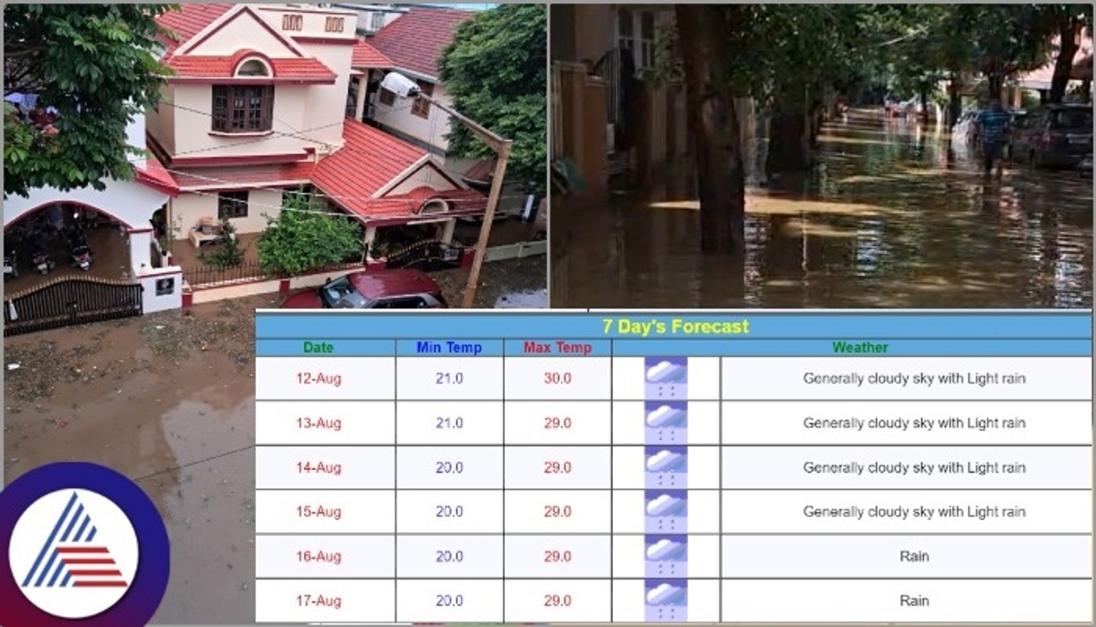 Bengaluru  weather IMD predicts one week long rain in city gow