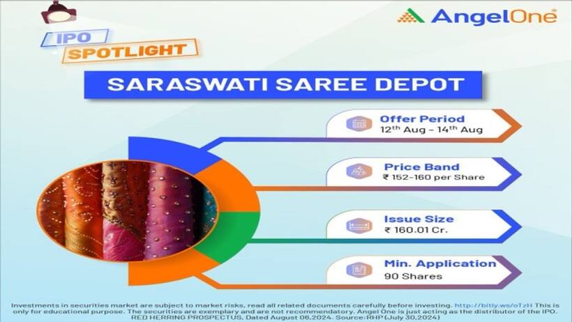 सरस्वती साड़ी डिपो IPO: सुस्त मार्केट के बावजूद 2.76 गुना सब्सक्रिप्शन और 60 रू ग्रे मार्केट प्रीमियम