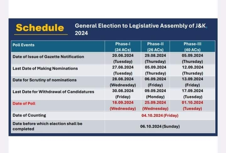 Jammu & Kashmir Assembly Elections Announced: Three-Phase Polling Begins September 18 GVR