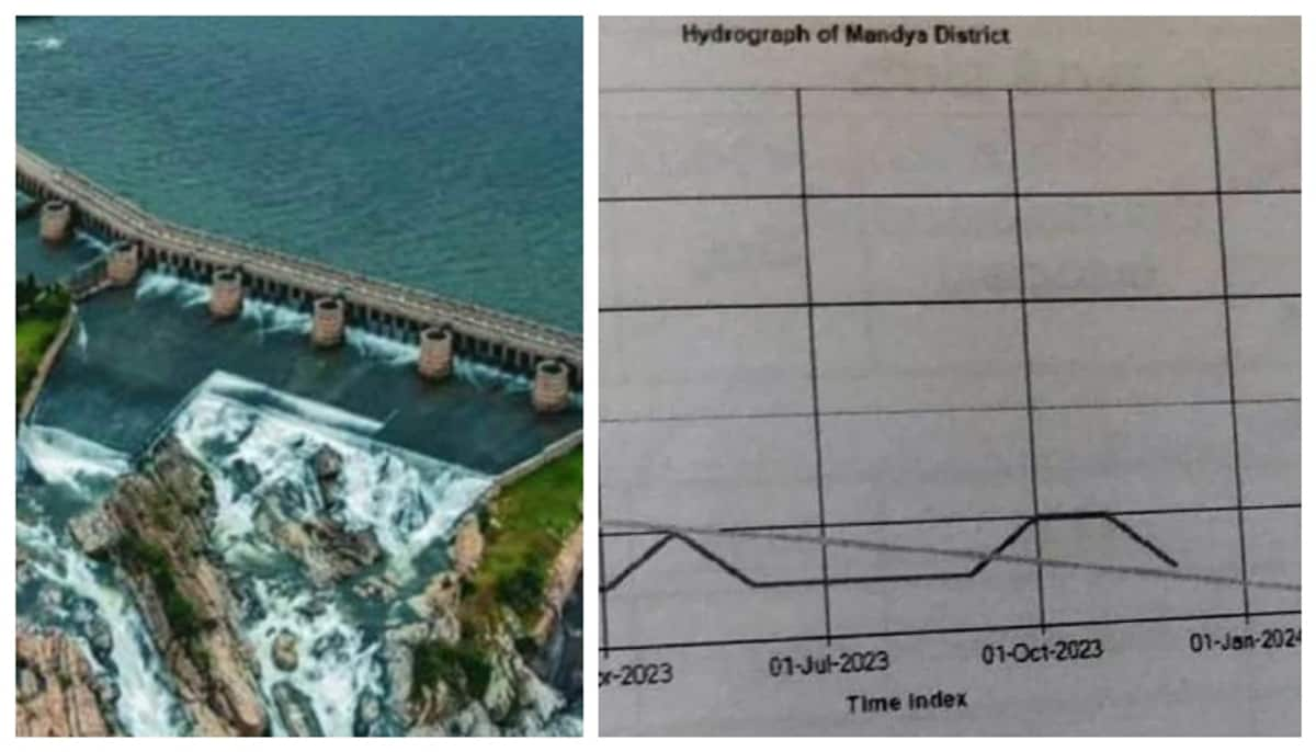 Falling ground water level  Mandya  district faces severe water scarcity gow