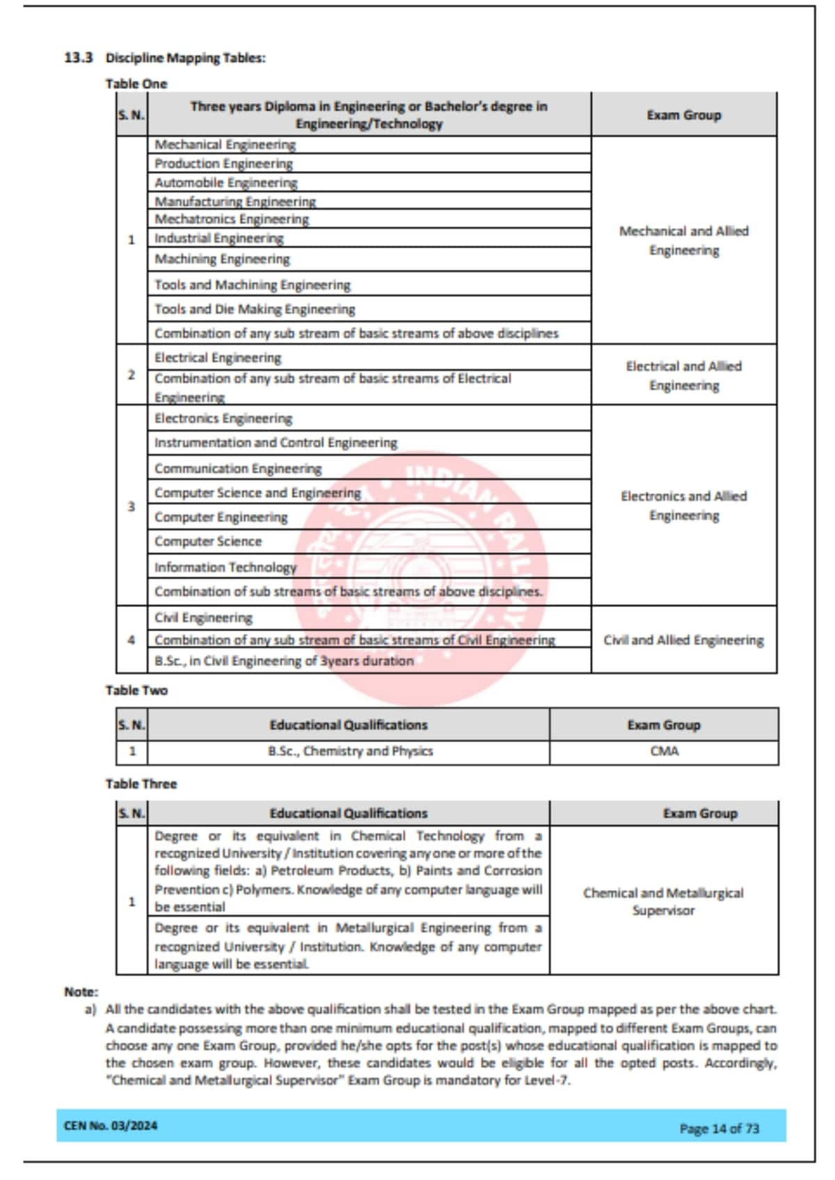 RRB JE Recruitment 2024: Apply for 7951 posts in Railways Vacancy-rag