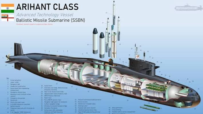 INS Arighat India second nuclear powered submarine with nuclear ballistic missiles, Armed With K-15 Missiles RMA