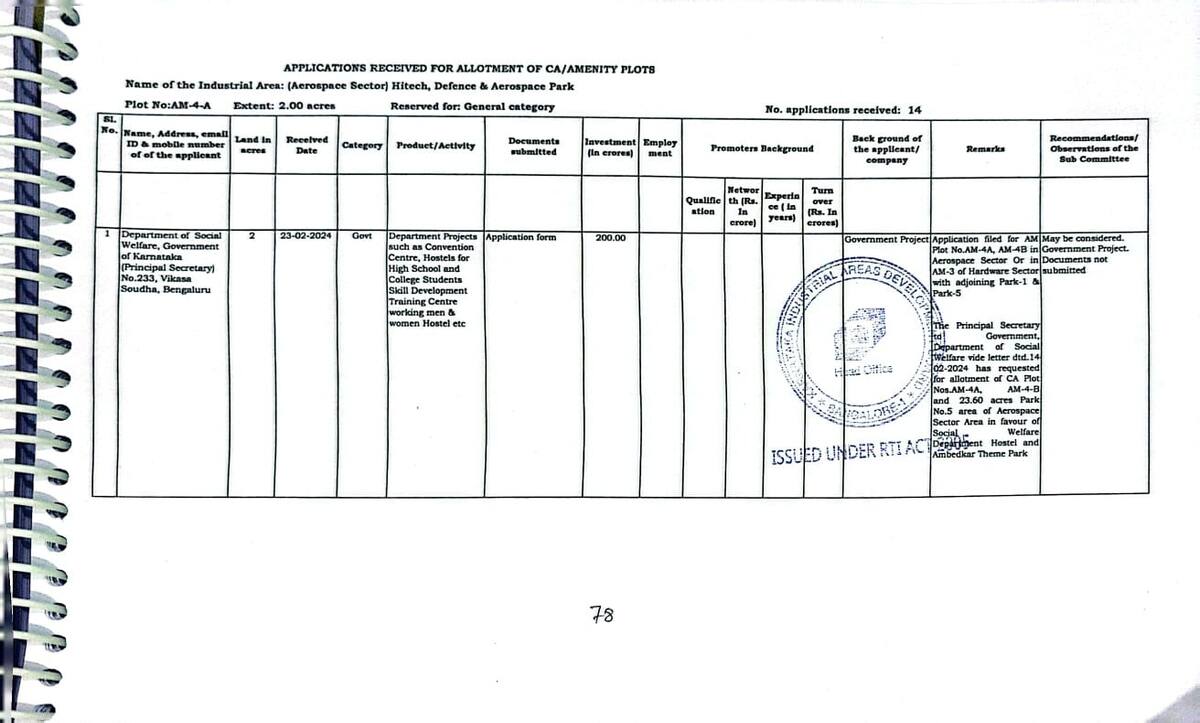 KIADB CA Sites in allotment Scam delay to Allocate Land to Department of Social Welfare san