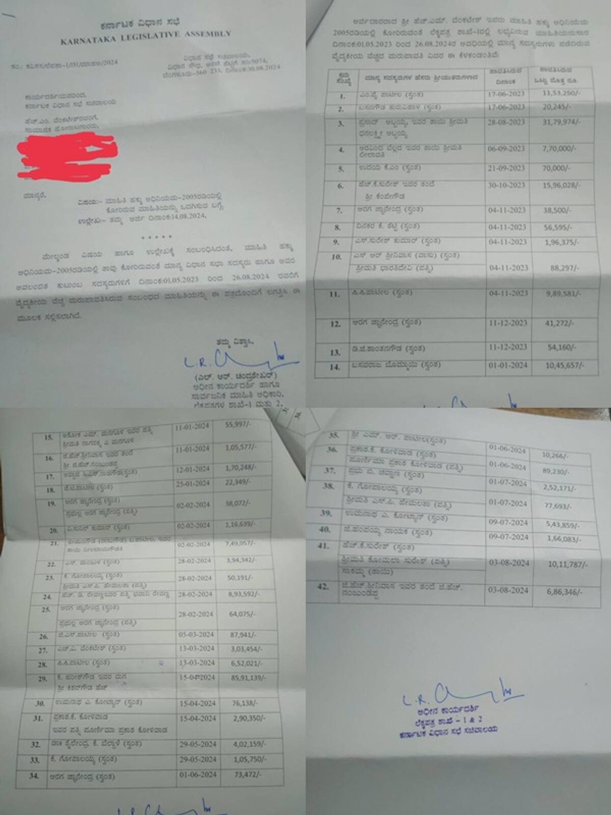 Karnataka mla medical expenses RTI Report  siddaramaiah government san