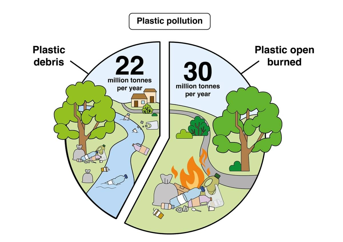 ALARMING India is world's largest plastic polluter, reveals study; 9.3 mn tonnes of waste generated in 2020 snt