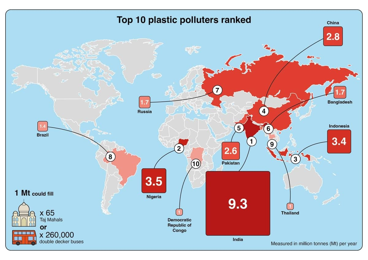 ALARMING India is world's largest plastic polluter, reveals study; 9.3 mn tonnes of waste generated in 2020 snt