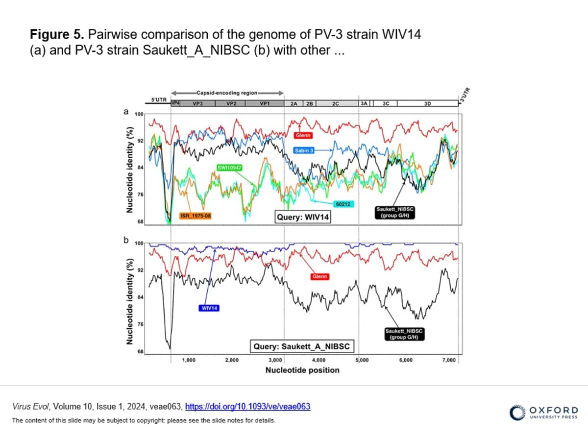 BOMBSHELL China's Wuhan lab linked to Covid leak may have released deadly 2014 polio virus, new study claims snt