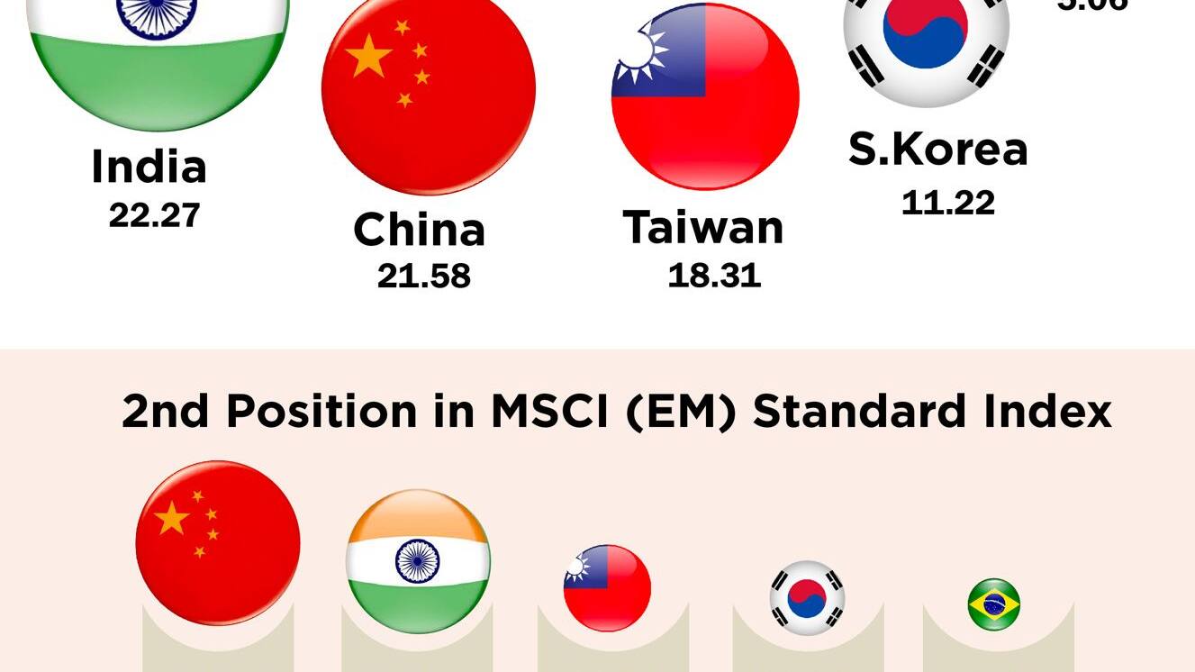 MSCI EM Index