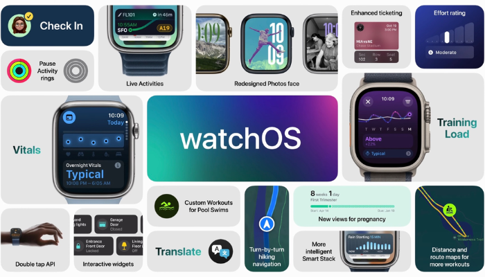 Apple Watch gets smarter: Exploring watchOS 11's new features and more gcw