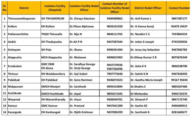 m pox disease confirmed in malappram kerala alert for expats 