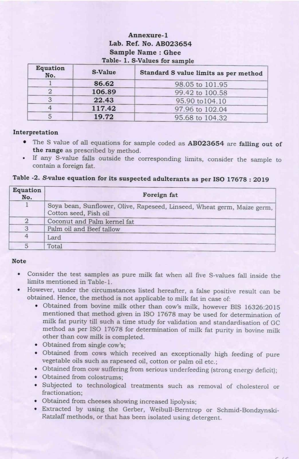 Test report confirms beef fat fish oil used in making laddus at Tirupati Temple san