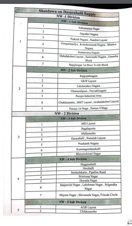 BWSSB water supply Variation in Bengaluru Impact on these areas sat