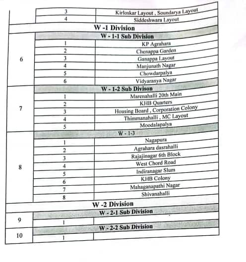 BWSSB water supply Variation in Bengaluru Impact on these areas sat