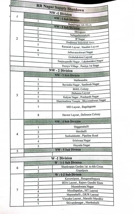 BWSSB water supply Variation in Bengaluru Impact on these areas sat