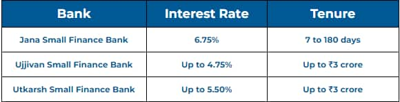 Jana Small Finance Bank offers highest interest rate on short term FDs san