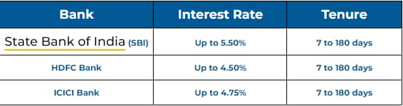 Jana Small Finance Bank offers highest interest rate on short term FDs san