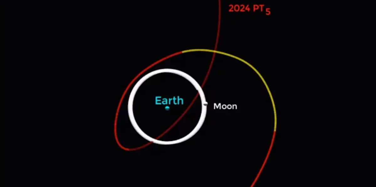 Earth will get a second moon from September 29 named 2024 pt5