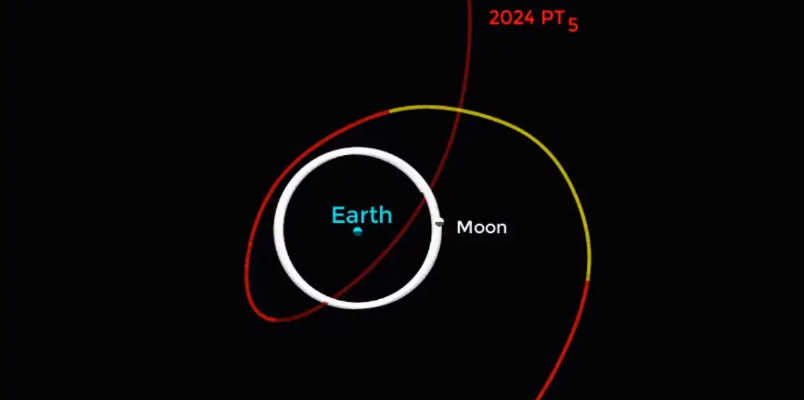 Earth gets a new moon from today Here is everything you need to know about 2024 PT5