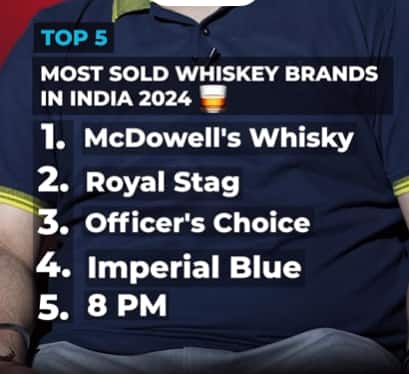 Top 5 Indian Whiskey Brands to Sell in 2023 and 2024 sat