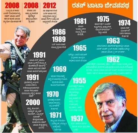 Ratan Tata is India's favorite industry gem grg 