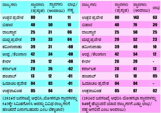 Why the Demand for population growth in South India grg 