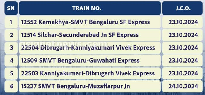 Cyclone Dana six train services canceled