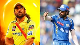 IPL Retention 2025: Full List Of Players Retained By All IPL Teams  RMA