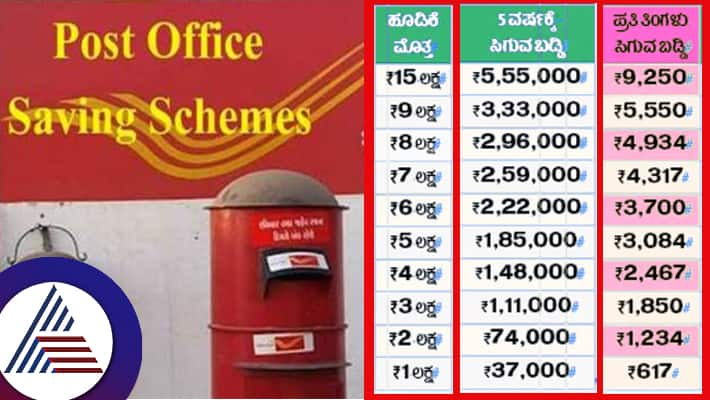 Monthly Income Scheme by post office get 9250 rupees every month suc